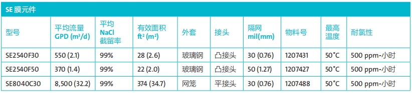 威立雅反滲透膜型號參數(shù).png