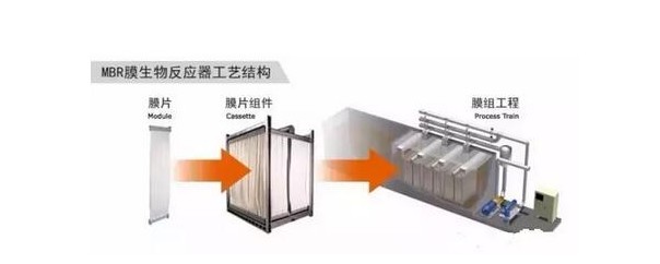 MBR工藝技術知識